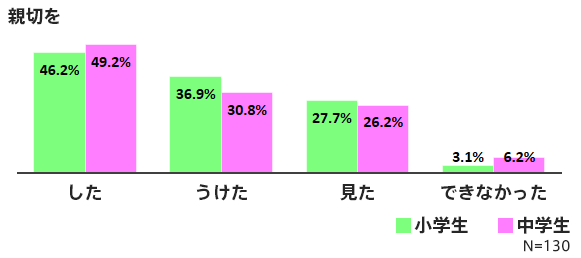 作文コンクールへのよくある質問 公益社団法人 小さな親切 運動本部